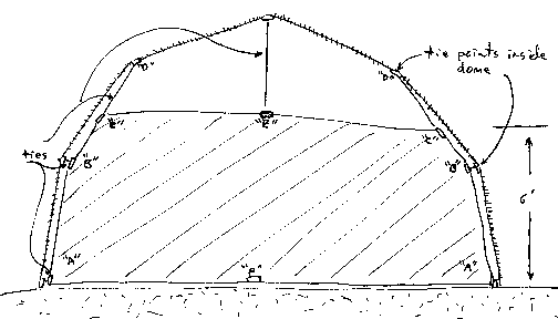 Dividing Dome Into Rooms