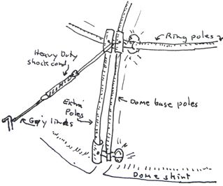 Making Dome Stronger In Wind