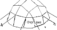Guy Line To Anchor Dome