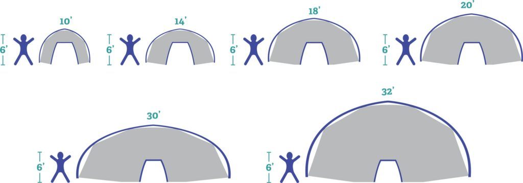Size Context Illustration All Domes Retina V1